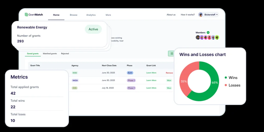 The GrantMatch platform — saved grants, metrics, and a wins & losses chart