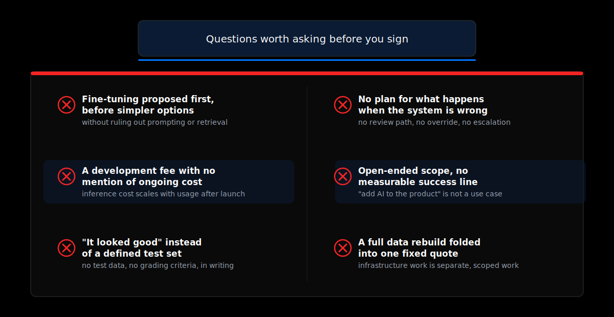 Six warning signs in a generative AI development proposal worth questioning before you sign.