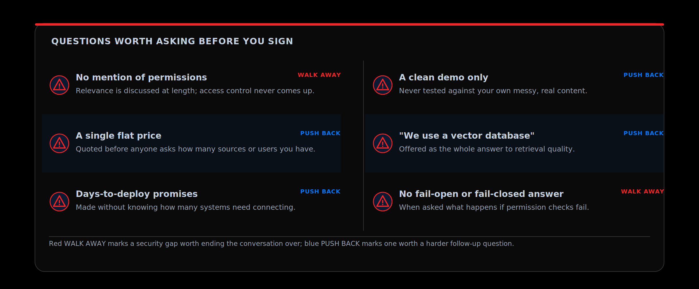 Six warning signs in an enterprise search proposal worth questioning before you commit, split between security gaps worth walking away over and issues worth a harder follow-up question